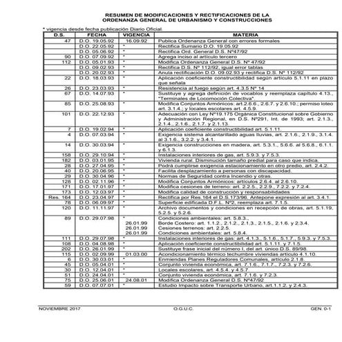OGUC-Abril-2024-D.S.-22-D.O.-16.04.2024.pdf