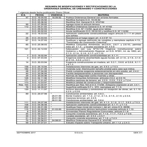 OGUC-Junio-2020-D.S.-N°32-D.O.-13-06-2020.pdf