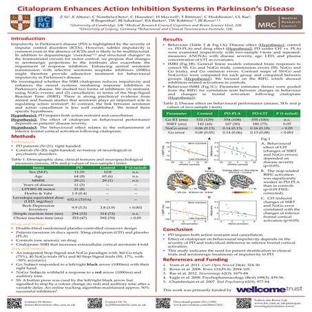 Citalopram enhances action inhibition systems in Parkinson’s disease