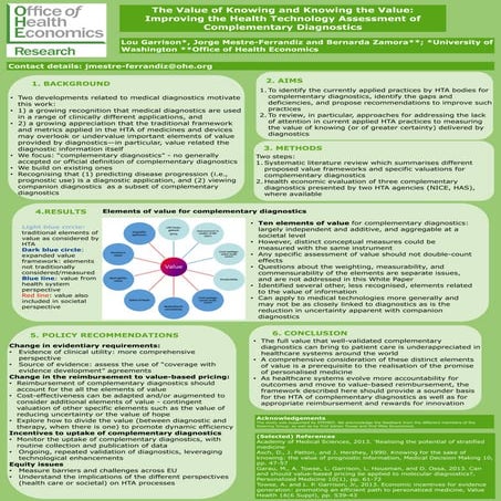 The Value of Knowing and Knowing the Value: Improving the Health Technology A...