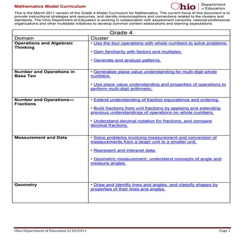 Ohio Model Curriculum