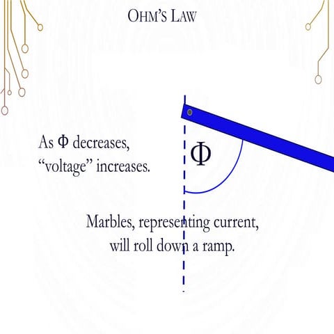 Ohms law show