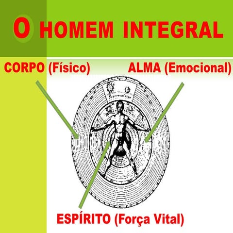 O homem integral | PPSX