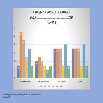 Pentaksiran Bilik Darjah Guru Besar Zon Pekan