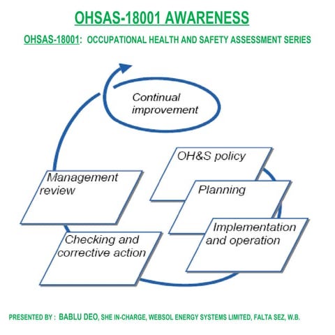 OHSAS 18001Awareness