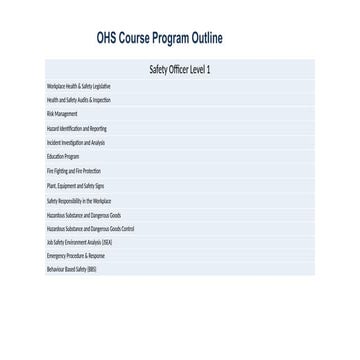 OHS LEVEL 1.pptx Occupational Health and Safety