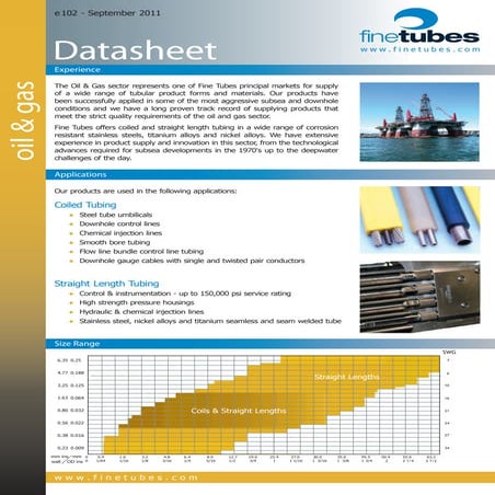 Datasheet - Oil And Gas