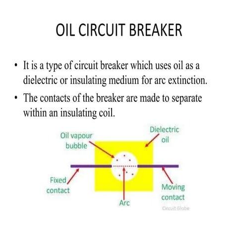 Oil circuit breaker