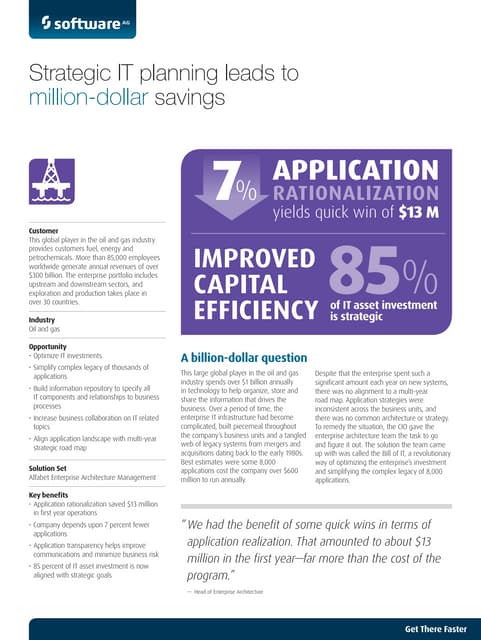 Oil & gas strategic it planning lea...