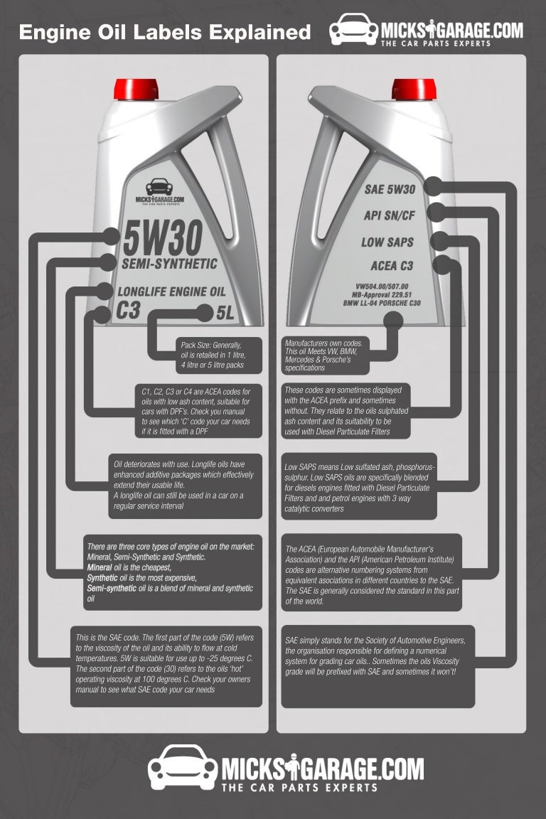 ENGINE OIL LABELING EXPLAINED