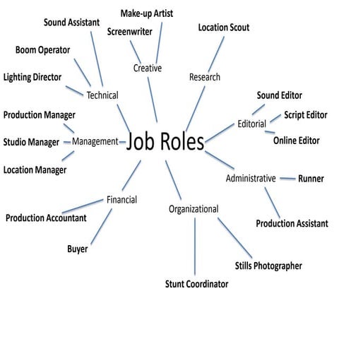 2b | PPTX | Digital Audio | Computer Software and Applications