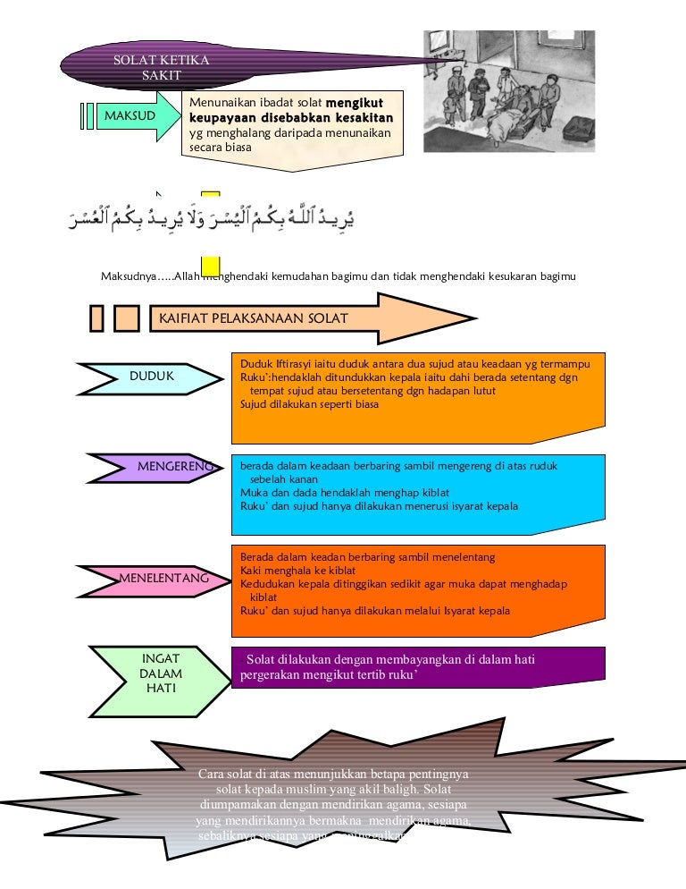 Cara solat ketika uzur