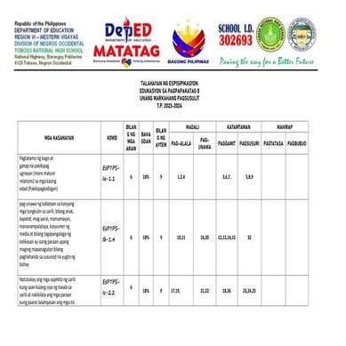 sample of TOS in Araling panlipunan9.pdf