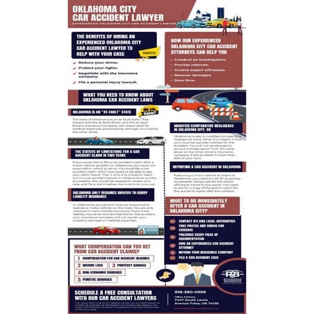 Oklahoma City Car Accident Lawyer Oklahoma City Car Accident Lawyer.pdf