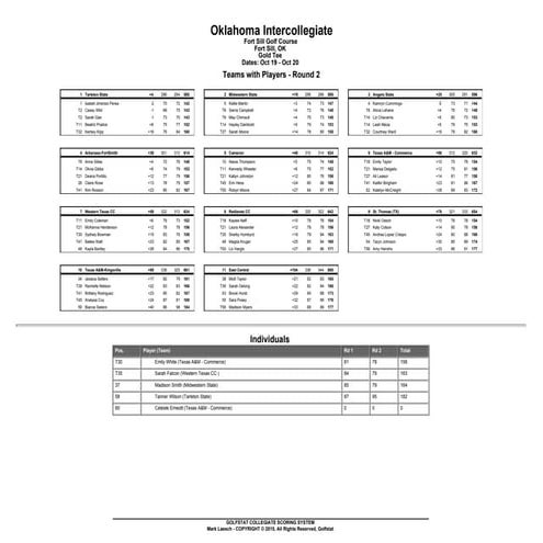 Angelo State Golf - Oklahoma Intercollegiate Final