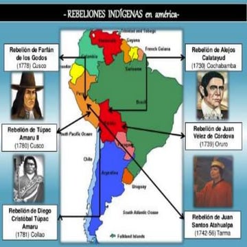 Rebeliones indígenas