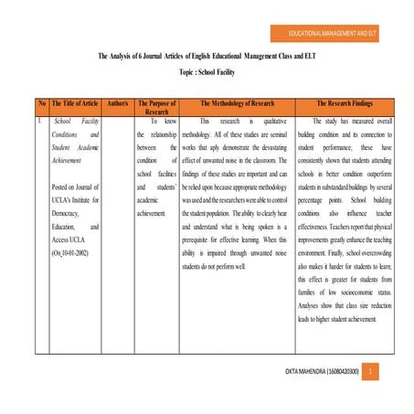 Academic Performance, Relationship with Gender and Mode of Admission | PDF