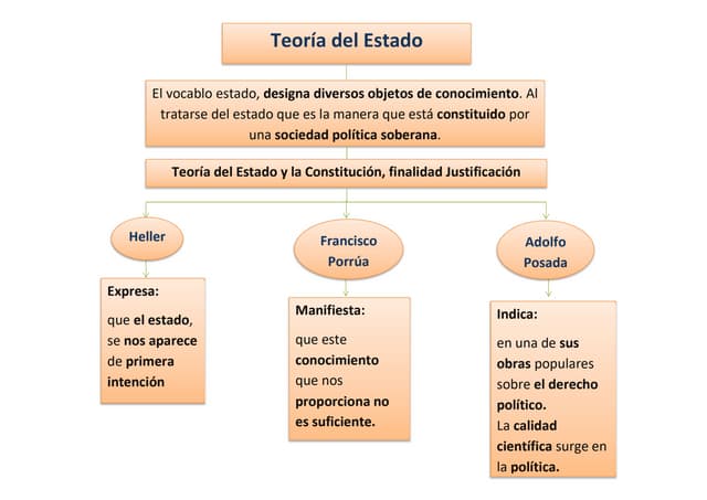 Teoría del Estado | PPT