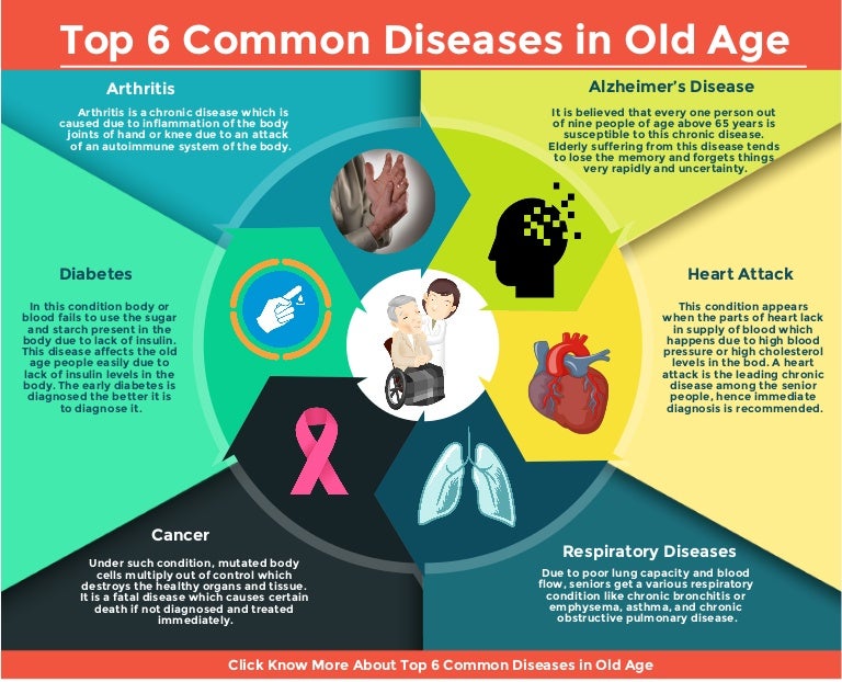 Top 7 Common Diseases in Old Age