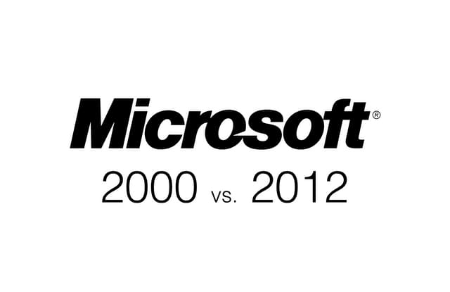 Homepage Designs of Computer Companies