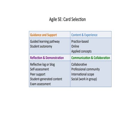 Olds mooc-week3-artefacts
