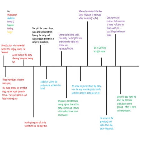 Old Video Timeline | DOCX