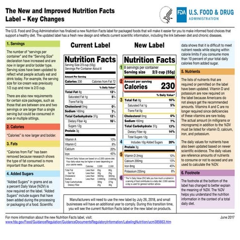 Current vs New Nutrition Facts Label