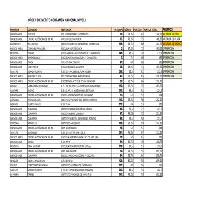 Olimpíada nacional de biología orden demeritonaciona2014n1 PPT