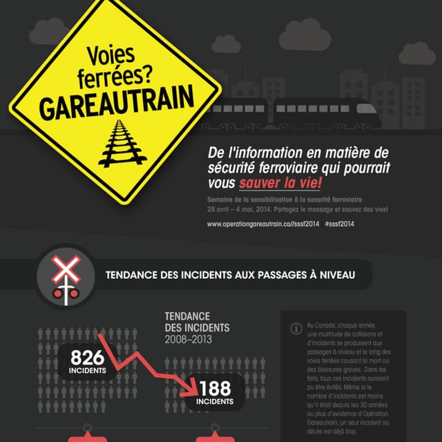 Infographique de sécurité ferroviaire au Canada Opération Gareautrain
