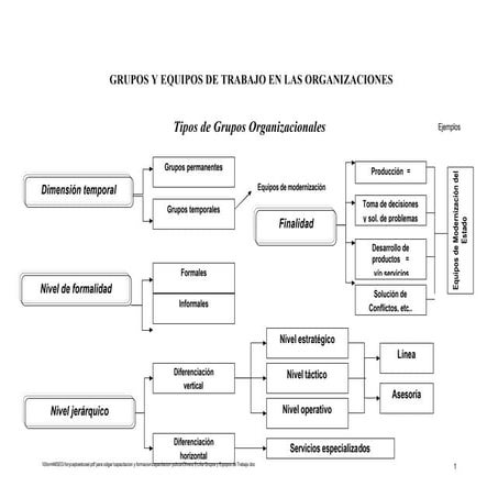 Olivera ercilia grupos y equipos de trabajo