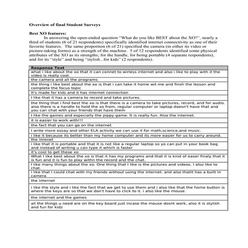 Olpc Student Survey (Teaching Matters)