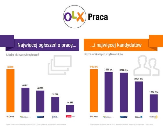 Work-life balance for Social Media | PPT