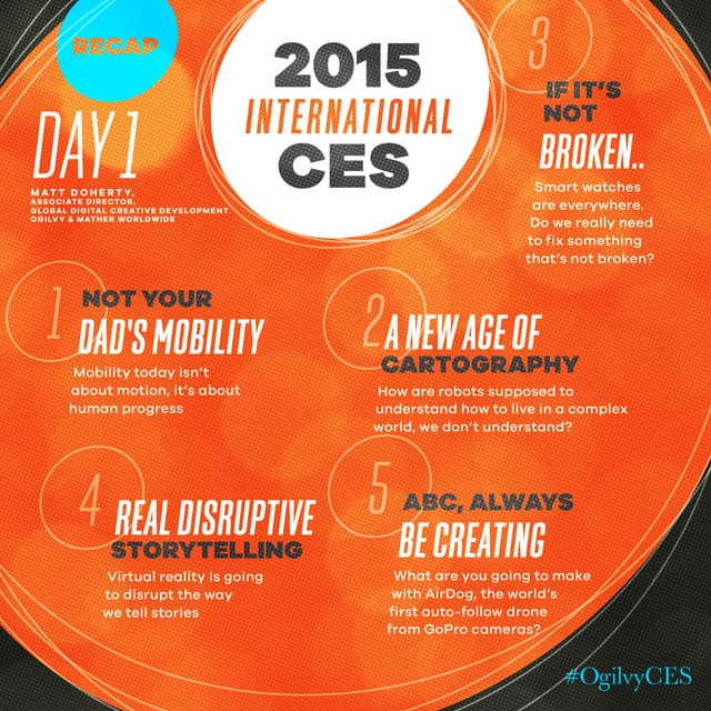 2015 International CES Day 1 Recap #OgilvyCES