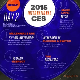 2015 International CES Day 2 Recap #OgilvyCES 