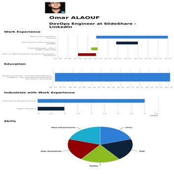 Omar-ALAOUF-resume