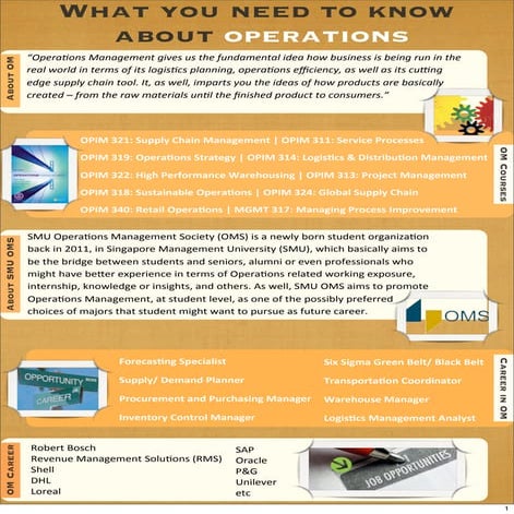 REQUIREMENTS OF OPERATIONAL ENGINEERS PUNEET.pptx