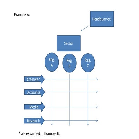 The skills approach of leadership | PPTX