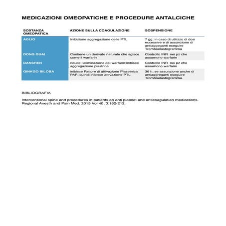 Omeopatia procedureantalgiche