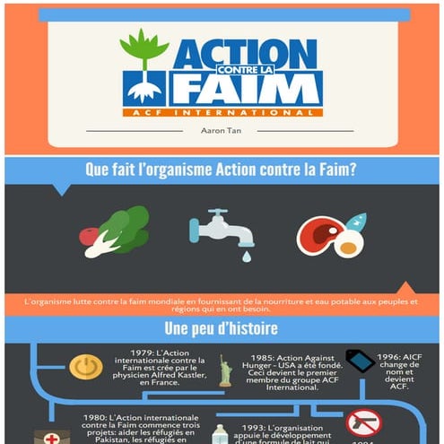 Action contre la Faim