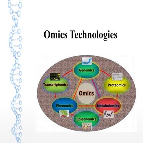 Omics Technologies.pdf genomics, transcriptomics, proteomics, metabolomics.