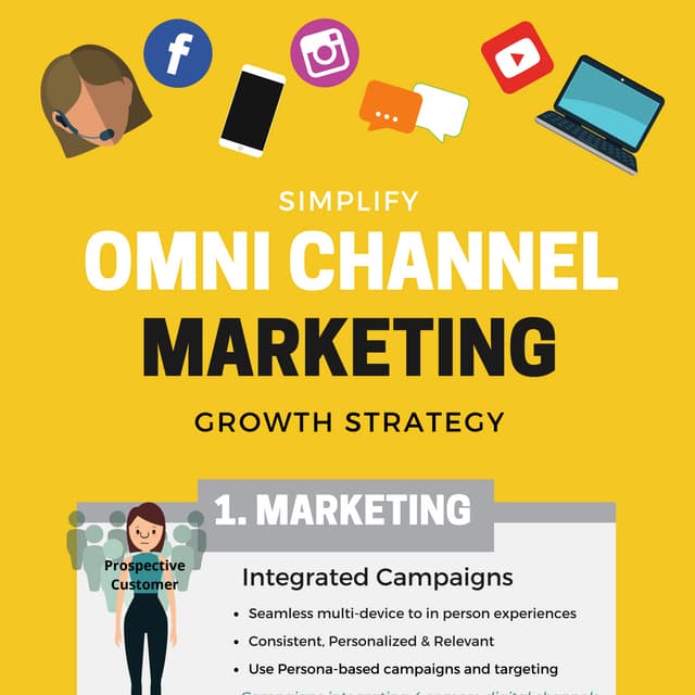 Omni Channel Digital Marketing Infographic