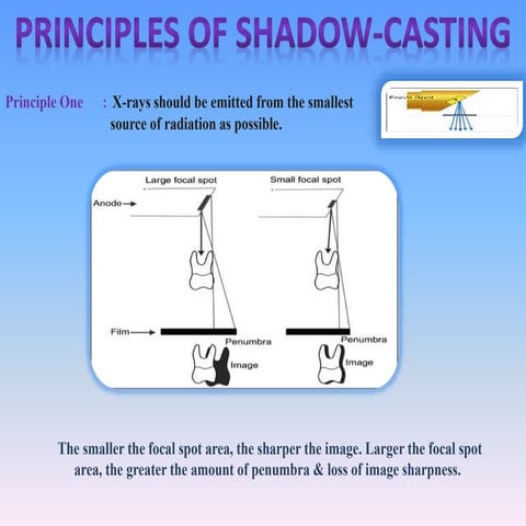 PRINCIPLES OF SHADOW CASTING
