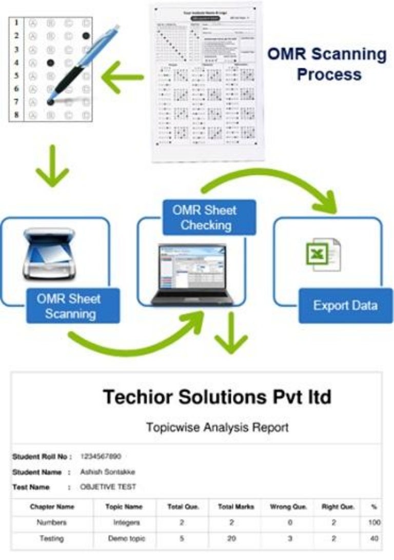 Omr scanning process