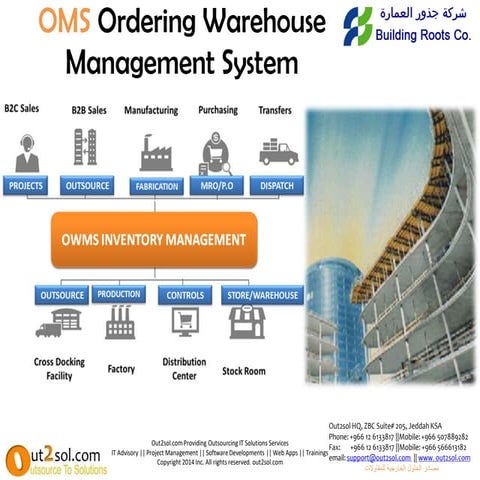 Oms user guide-bg
