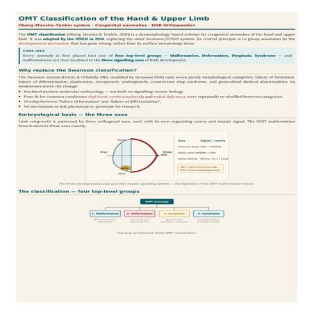 Comprehensive OMT Classification System for Congenital Hand and Upper ...