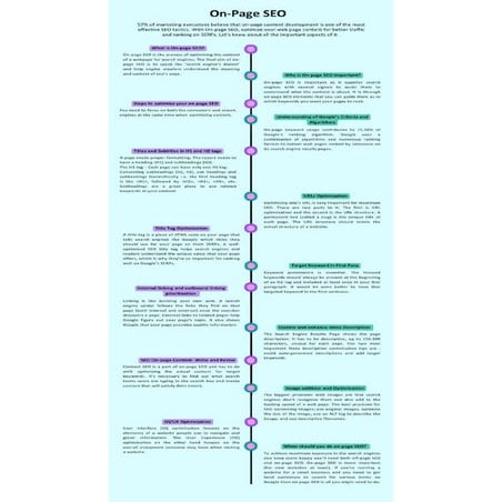 Complete guide of On-page Search Engine Optimization