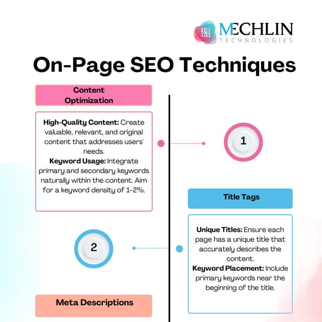 On-Page SEO Techniques - MechlinTech.pdf