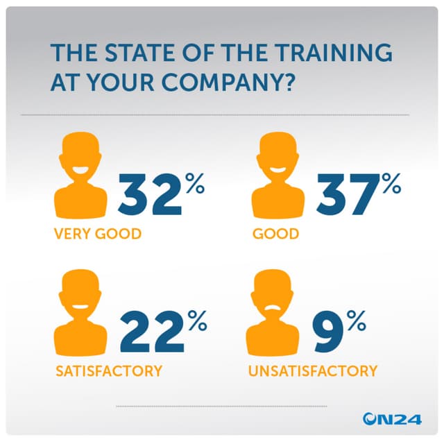 What is the state of the training? Infographic | ON24