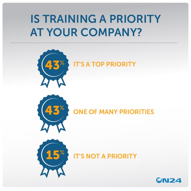 Is training a priority? | ON24 Infographic