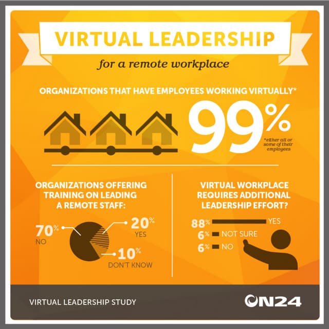 Virtual leadership for a remote workplace - Infographic | ON24